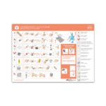 Esmaabivahendite kasutamise piltjuhend